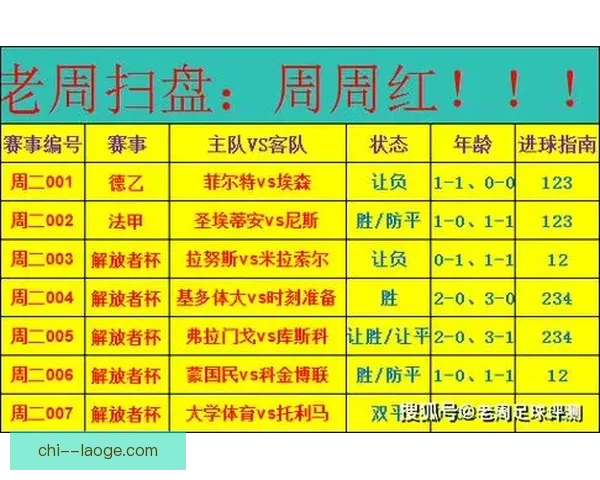 不可错过的欧协联赛程五场重磅对决全面前瞻与看点解析深度盘点精彩