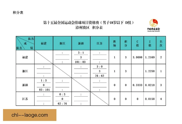 亚运会排球资格审核流程公布，各队备战策略调整